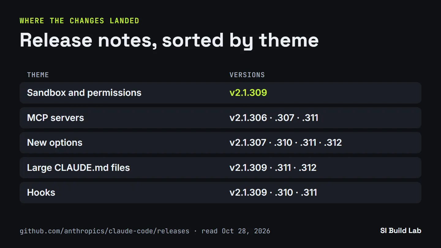 Release notes sorted by theme
