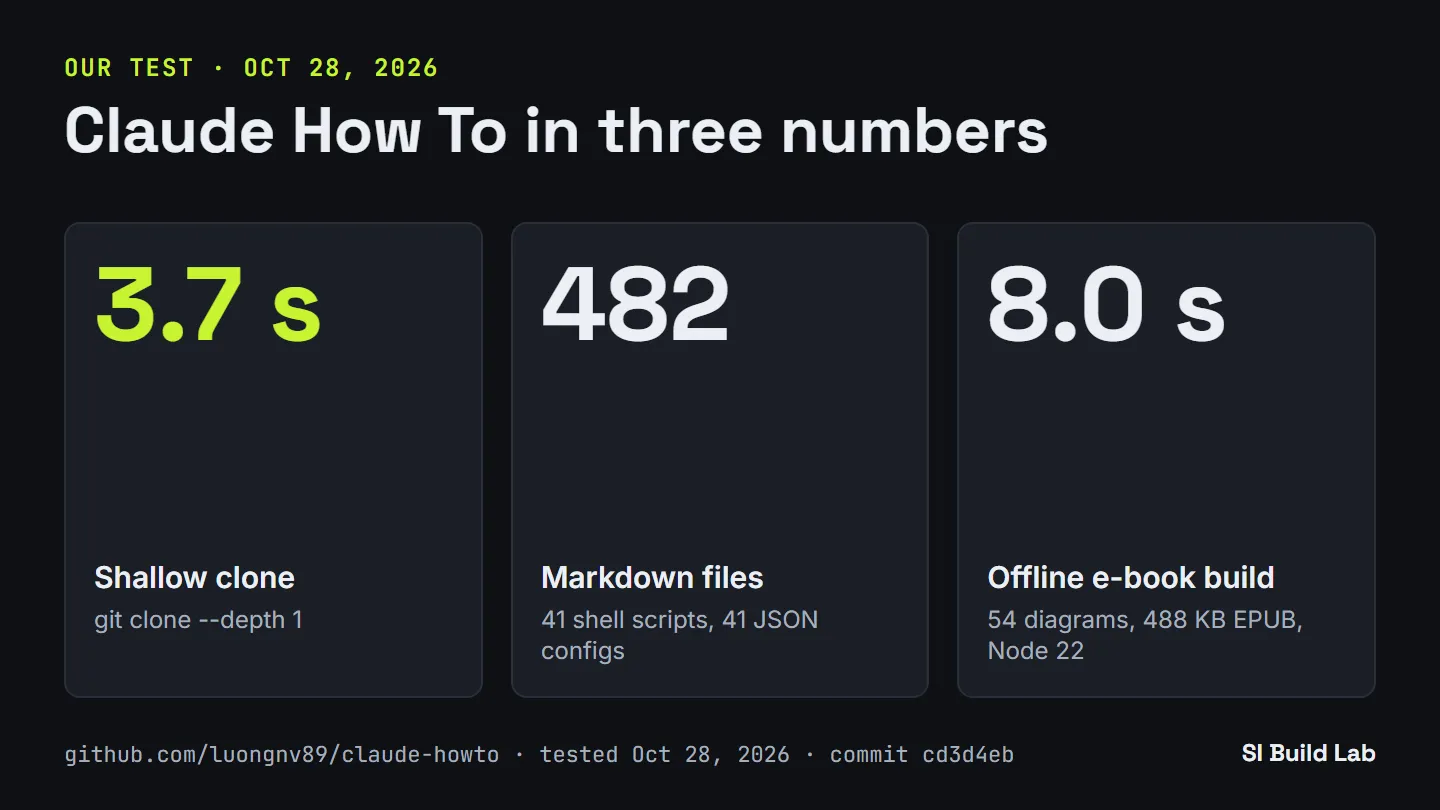 Claude How To in three numbers